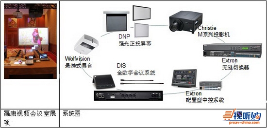 通往巅峰之路 赢康巡展成都站设计理念与视讯会议系统的融合创新